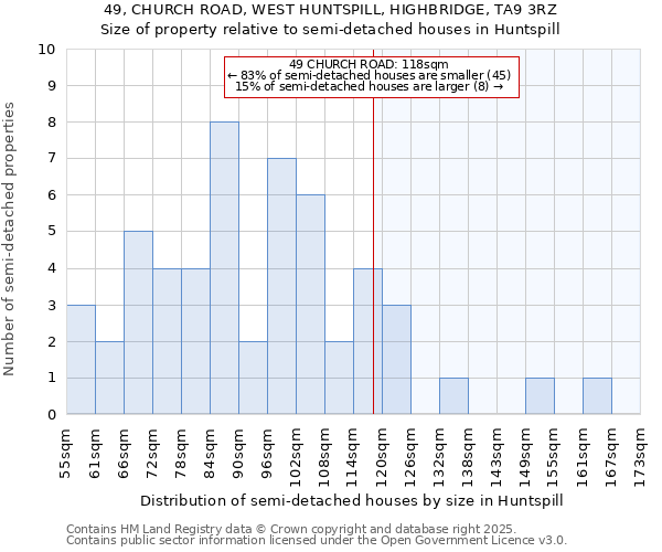 49, CHURCH ROAD, WEST HUNTSPILL, HIGHBRIDGE, TA9 3RZ: Size of property relative to detached houses in Huntspill