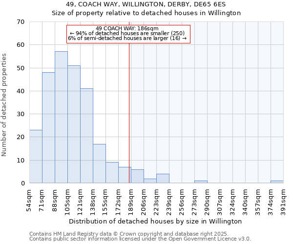 49, COACH WAY, WILLINGTON, DERBY, DE65 6ES: Size of property relative to detached houses in Willington