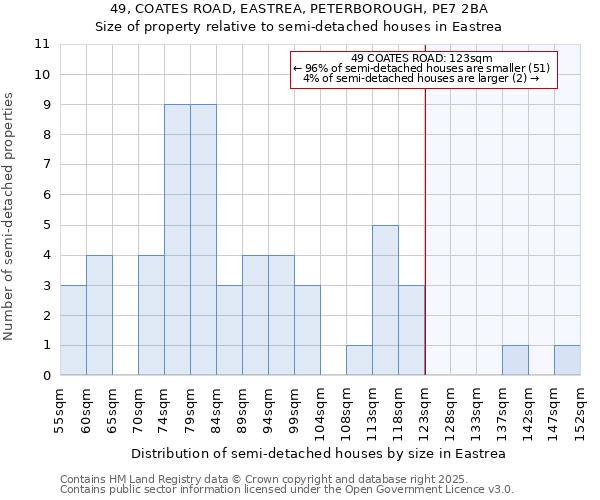 49, COATES ROAD, EASTREA, PETERBOROUGH, PE7 2BA: Size of property relative to detached houses in Eastrea