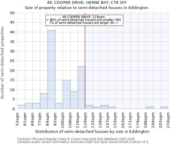 49, COOPER DRIVE, HERNE BAY, CT6 5FF: Size of property relative to detached houses in Eddington