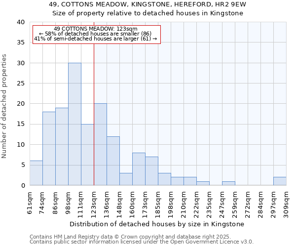 49, COTTONS MEADOW, KINGSTONE, HEREFORD, HR2 9EW: Size of property relative to detached houses in Kingstone