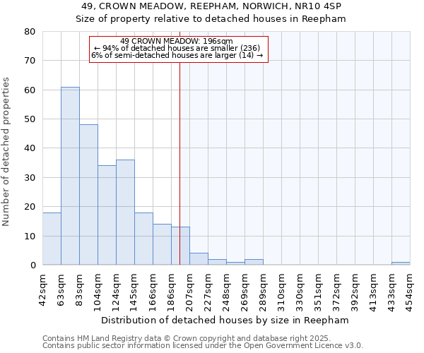 49, CROWN MEADOW, REEPHAM, NORWICH, NR10 4SP: Size of property relative to detached houses in Reepham