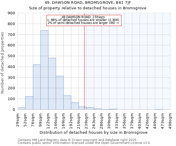 49, DAWSON ROAD, BROMSGROVE, B61 7JF: Size of property relative to detached houses in Bromsgrove