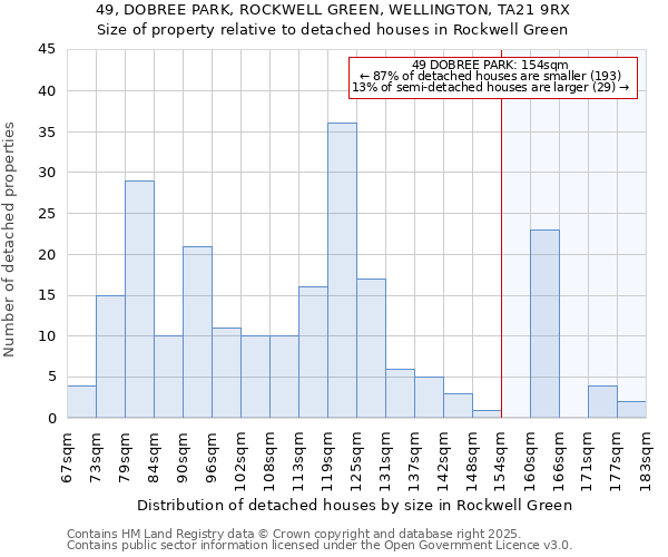 49, DOBREE PARK, ROCKWELL GREEN, WELLINGTON, TA21 9RX: Size of property relative to detached houses in Rockwell Green