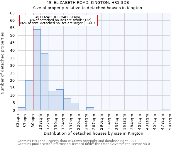 49, ELIZABETH ROAD, KINGTON, HR5 3DB: Size of property relative to detached houses in Kington