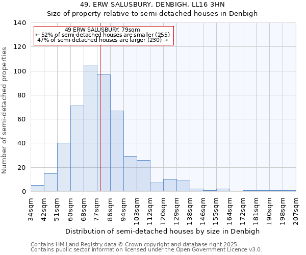 49, ERW SALUSBURY, DENBIGH, LL16 3HN: Size of property relative to detached houses in Denbigh