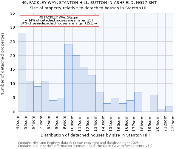 49, FACKLEY WAY, STANTON HILL, SUTTON-IN-ASHFIELD, NG17 3HT: Size of property relative to detached houses in Stanton Hill