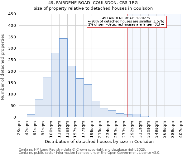 49, FAIRDENE ROAD, COULSDON, CR5 1RG: Size of property relative to detached houses in Coulsdon