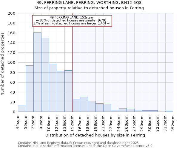 49, FERRING LANE, FERRING, WORTHING, BN12 6QS: Size of property relative to detached houses in Ferring