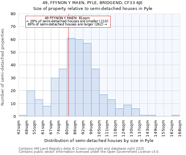 49, FFYNON Y MAEN, PYLE, BRIDGEND, CF33 6JE: Size of property relative to detached houses in Pyle