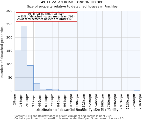 49, FITZALAN ROAD, LONDON, N3 3PG: Size of property relative to detached houses in Finchley