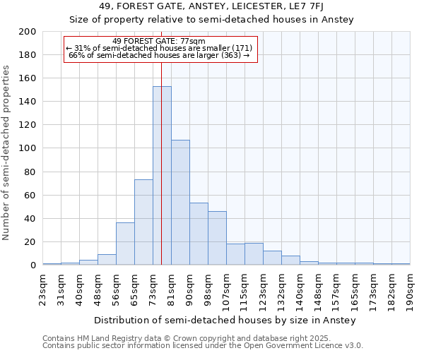 49, FOREST GATE, ANSTEY, LEICESTER, LE7 7FJ: Size of property relative to detached houses in Anstey