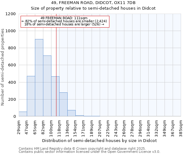 49, FREEMAN ROAD, DIDCOT, OX11 7DB: Size of property relative to detached houses in Didcot