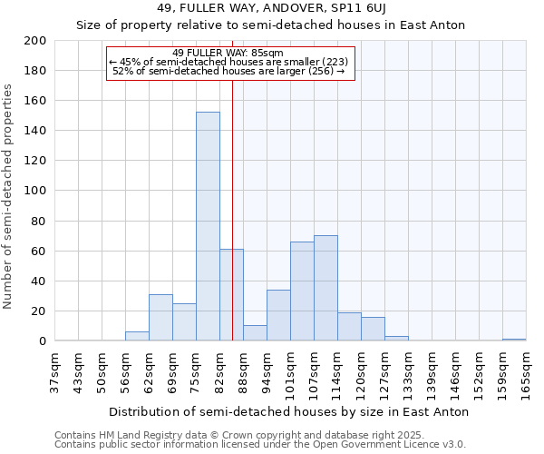 49, FULLER WAY, ANDOVER, SP11 6UJ: Size of property relative to detached houses in East Anton