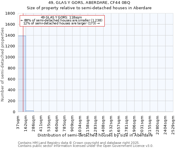 49, GLAS Y GORS, ABERDARE, CF44 0BQ: Size of property relative to detached houses in Aberdare