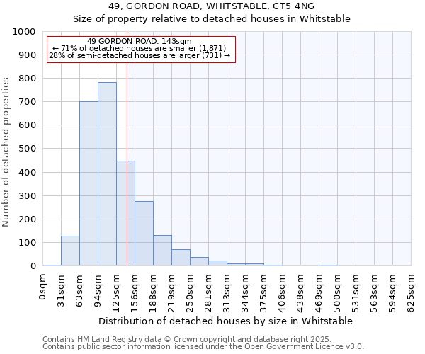 49, GORDON ROAD, WHITSTABLE, CT5 4NG: Size of property relative to detached houses in Whitstable