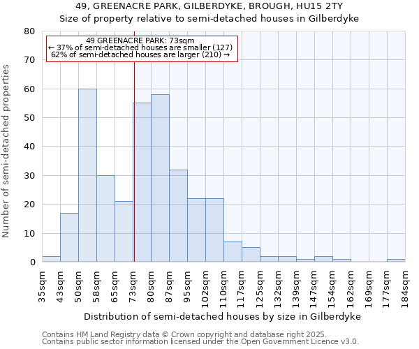 49, GREENACRE PARK, GILBERDYKE, BROUGH, HU15 2TY: Size of property relative to detached houses in Gilberdyke