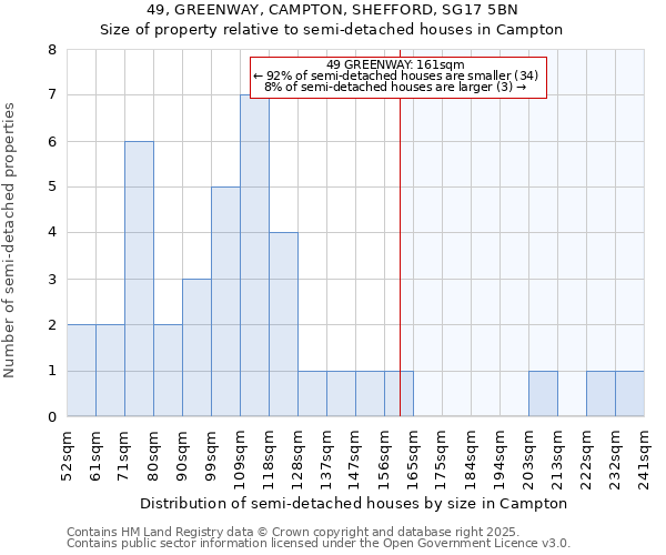 49, GREENWAY, CAMPTON, SHEFFORD, SG17 5BN: Size of property relative to detached houses in Campton