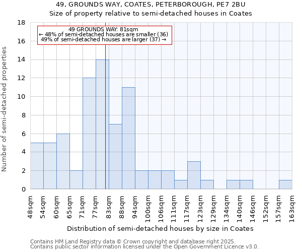 49, GROUNDS WAY, COATES, PETERBOROUGH, PE7 2BU: Size of property relative to detached houses in Coates