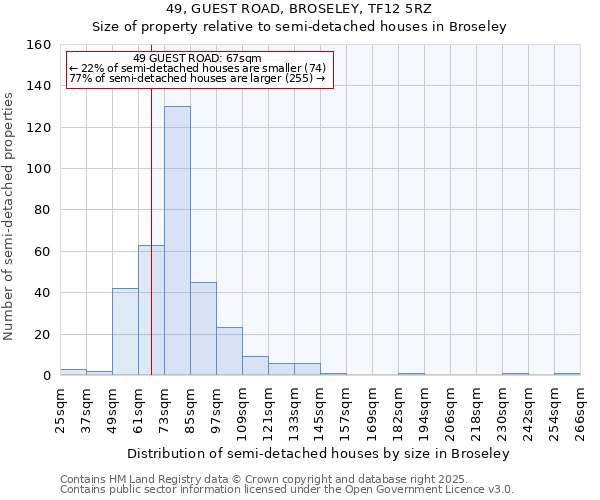 49, GUEST ROAD, BROSELEY, TF12 5RZ: Size of property relative to detached houses in Broseley