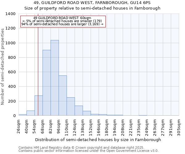 49, GUILDFORD ROAD WEST, FARNBOROUGH, GU14 6PS: Size of property relative to detached houses in Farnborough