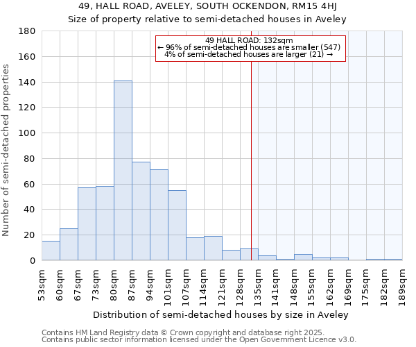 49, HALL ROAD, AVELEY, SOUTH OCKENDON, RM15 4HJ: Size of property relative to detached houses in Aveley