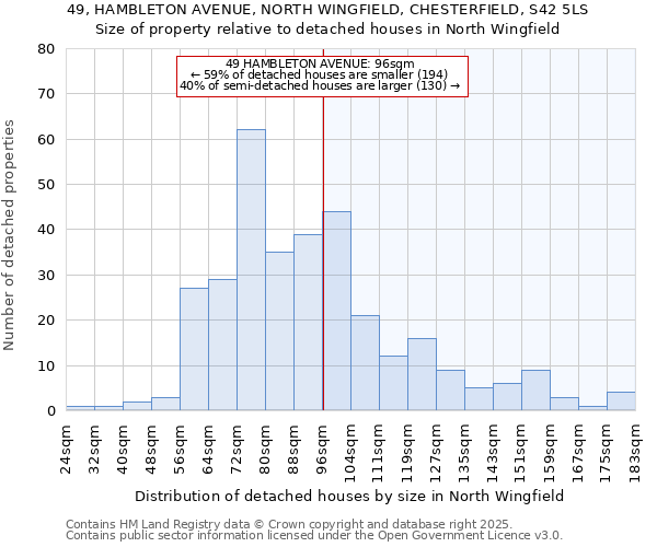 49, HAMBLETON AVENUE, NORTH WINGFIELD, CHESTERFIELD, S42 5LS: Size of property relative to detached houses in North Wingfield