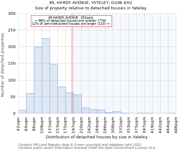 49, HARDY AVENUE, YATELEY, GU46 6XU: Size of property relative to detached houses in Yateley