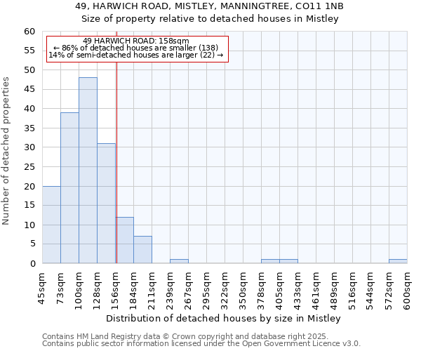 49, HARWICH ROAD, MISTLEY, MANNINGTREE, CO11 1NB: Size of property relative to detached houses in Mistley