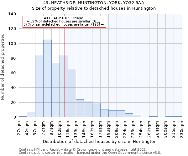 49, HEATHSIDE, HUNTINGTON, YORK, YO32 9AA: Size of property relative to detached houses in Huntington