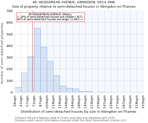 49, HEDGEMEAD AVENUE, ABINGDON, OX14 2NW: Size of property relative to detached houses in Abingdon-on-Thames