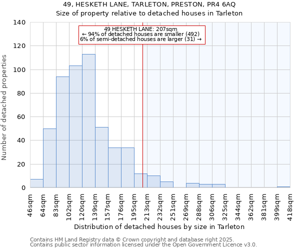 49, HESKETH LANE, TARLETON, PRESTON, PR4 6AQ: Size of property relative to detached houses in Tarleton