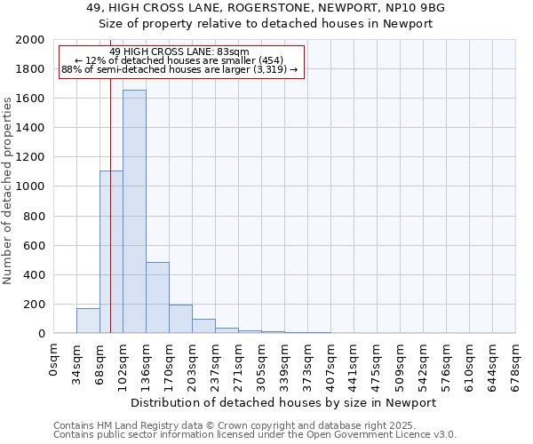 49, HIGH CROSS LANE, ROGERSTONE, NEWPORT, NP10 9BG: Size of property relative to detached houses in Newport