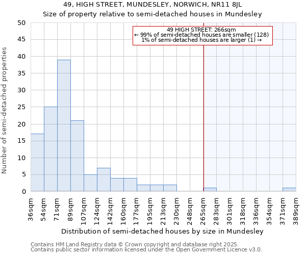 49, HIGH STREET, MUNDESLEY, NORWICH, NR11 8JL: Size of property relative to detached houses in Mundesley