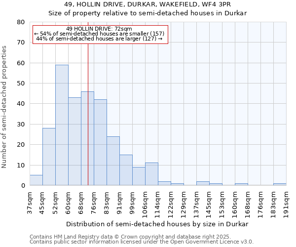 49, HOLLIN DRIVE, DURKAR, WAKEFIELD, WF4 3PR: Size of property relative to detached houses in Durkar