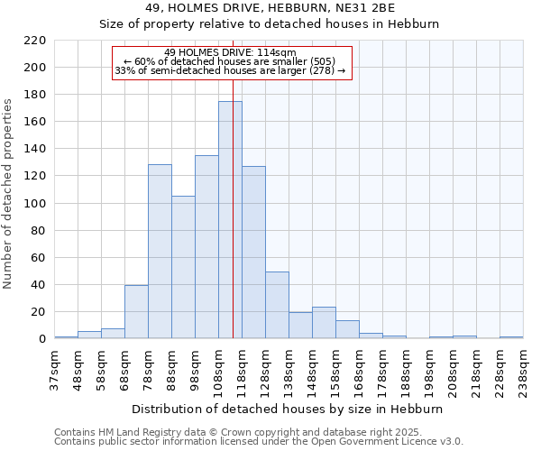 49, HOLMES DRIVE, HEBBURN, NE31 2BE: Size of property relative to detached houses in Hebburn