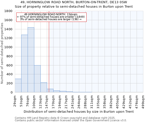 49, HORNINGLOW ROAD NORTH, BURTON-ON-TRENT, DE13 0SW: Size of property relative to detached houses in Burton upon Trent