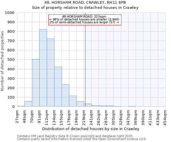 49, HORSHAM ROAD, CRAWLEY, RH11 8PB: Size of property relative to detached houses in Crawley