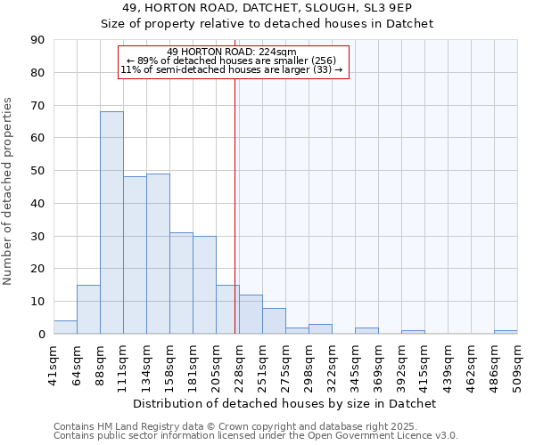 49, HORTON ROAD, DATCHET, SLOUGH, SL3 9EP: Size of property relative to detached houses in Datchet