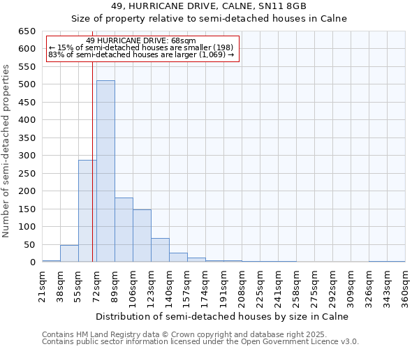 49, HURRICANE DRIVE, CALNE, SN11 8GB: Size of property relative to detached houses in Calne