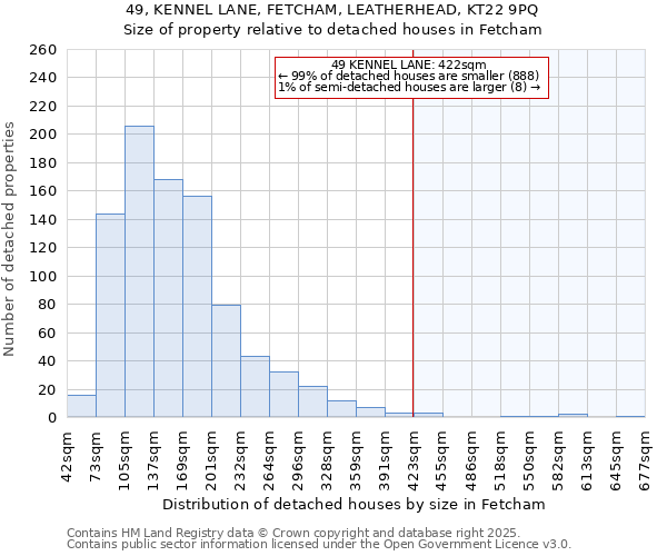 49, KENNEL LANE, FETCHAM, LEATHERHEAD, KT22 9PQ: Size of property relative to detached houses in Fetcham