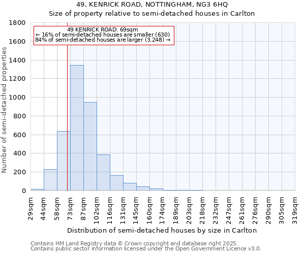 49, KENRICK ROAD, NOTTINGHAM, NG3 6HQ: Size of property relative to detached houses in Carlton