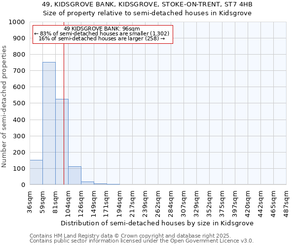 49, KIDSGROVE BANK, KIDSGROVE, STOKE-ON-TRENT, ST7 4HB: Size of property relative to detached houses in Kidsgrove