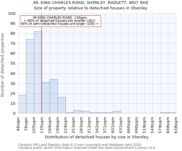 49, KING CHARLES ROAD, SHENLEY, RADLETT, WD7 9HZ: Size of property relative to detached houses in Shenley