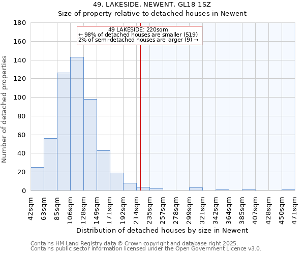 49, LAKESIDE, NEWENT, GL18 1SZ: Size of property relative to detached houses in Newent