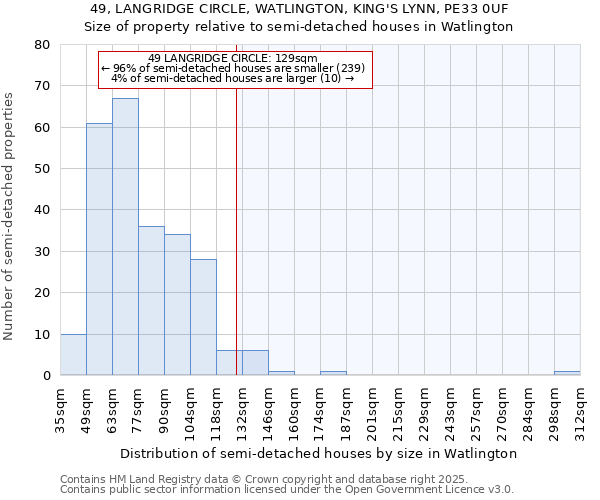 49, LANGRIDGE CIRCLE, WATLINGTON, KING'S LYNN, PE33 0UF: Size of property relative to detached houses in Watlington