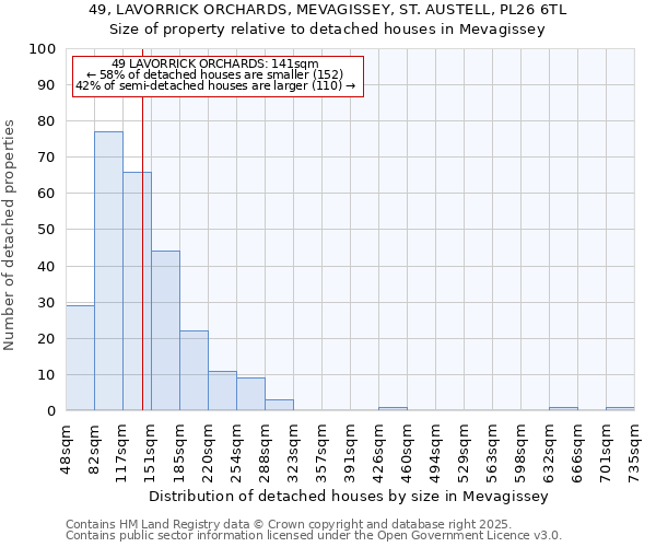 49, LAVORRICK ORCHARDS, MEVAGISSEY, ST. AUSTELL, PL26 6TL: Size of property relative to detached houses in Mevagissey