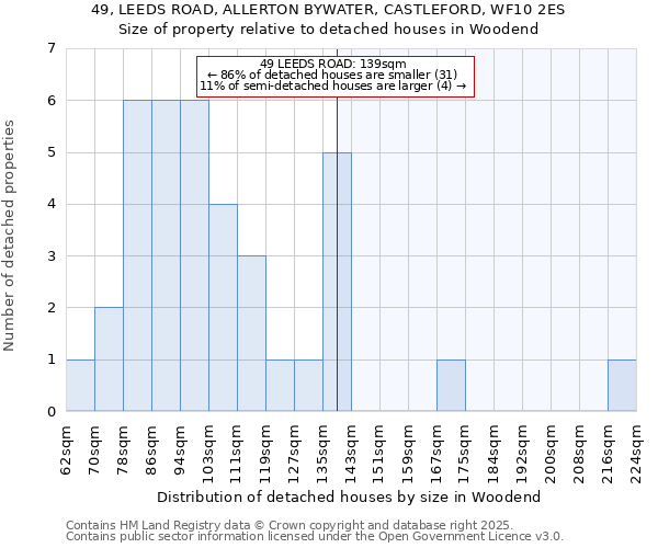 49, LEEDS ROAD, ALLERTON BYWATER, CASTLEFORD, WF10 2ES: Size of property relative to detached houses in Woodend