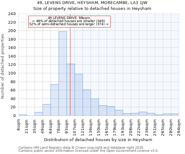 49, LEVENS DRIVE, HEYSHAM, MORECAMBE, LA3 1JW: Size of property relative to detached houses in Heysham