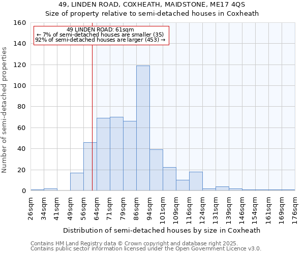 49, LINDEN ROAD, COXHEATH, MAIDSTONE, ME17 4QS: Size of property relative to detached houses in Coxheath